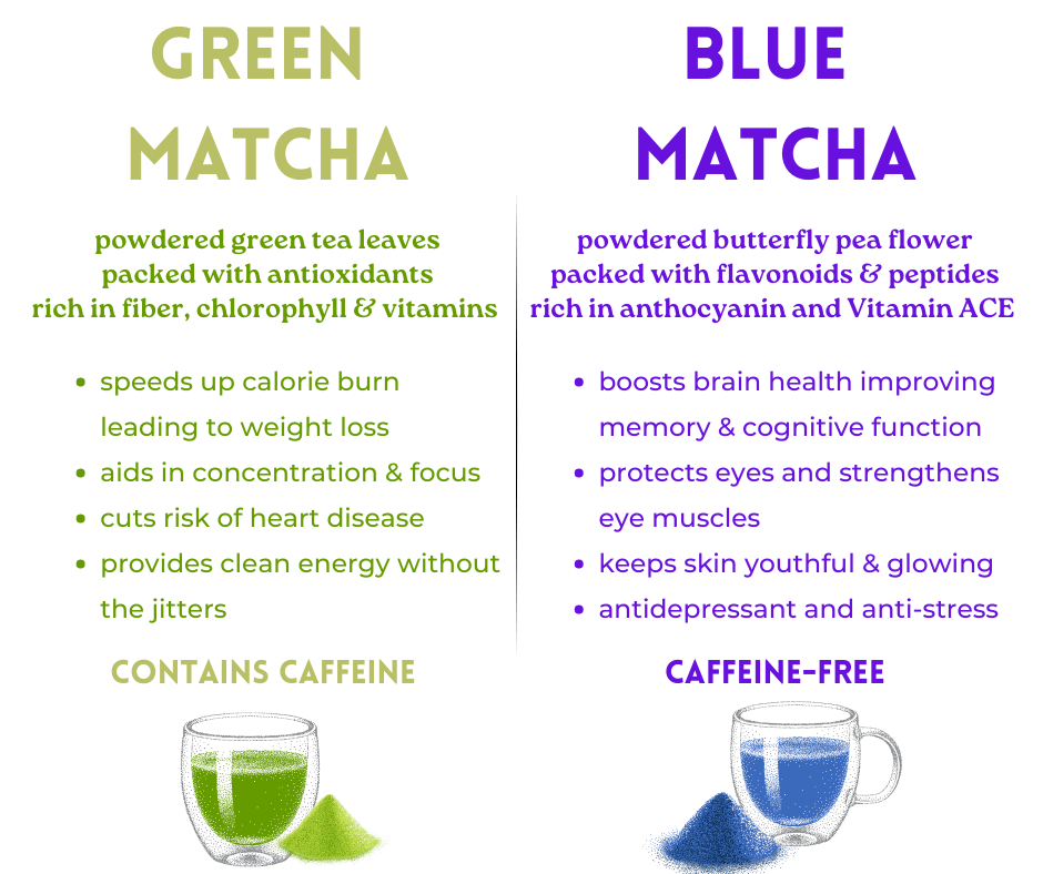 Premium Matcha Blend | Earth Matcha with Brown Rice and L-Theanine | M ...