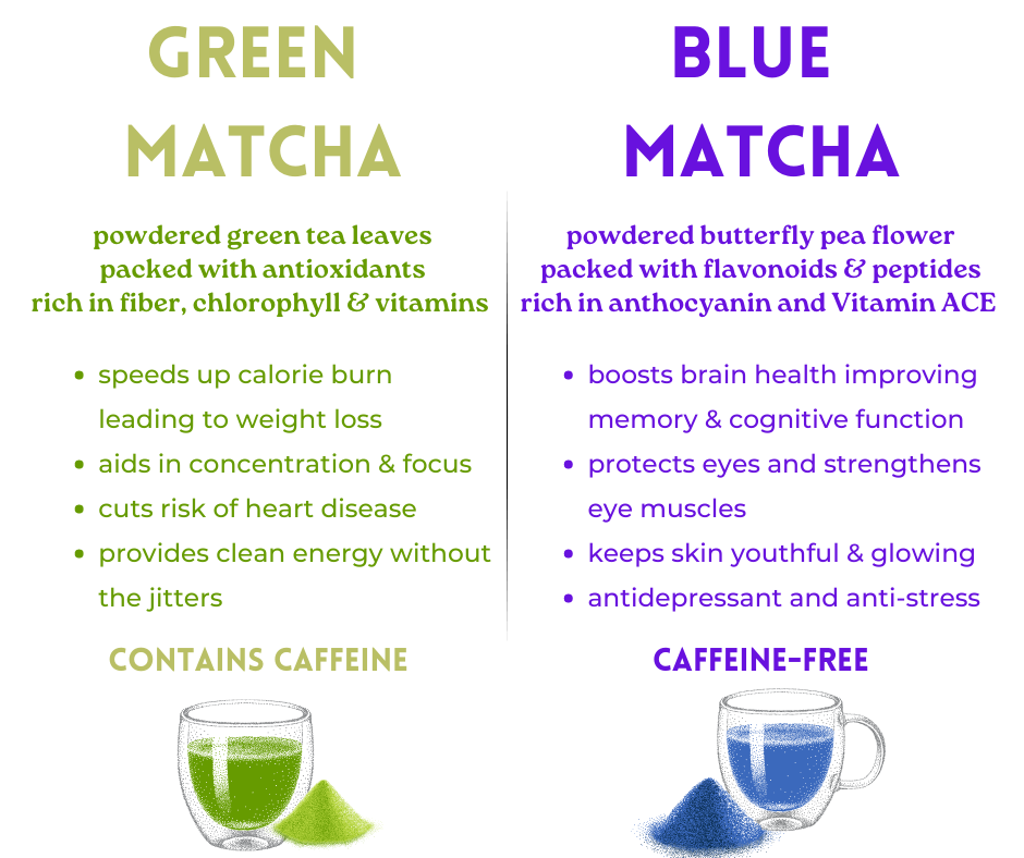 Premium Matcha Blend | Blue Matcha with Butterfly pea powder & L-theanine Matcha latte matcha powder